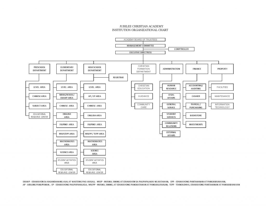 Organizational Chart - Jubilee Christian Academy