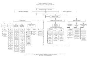 Organizational Chart - Jubilee Christian Academy